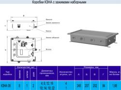 Коробка клеммная КЗНА08-16 у3