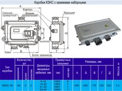 Коробка клеммная КЗНС48-16 у2